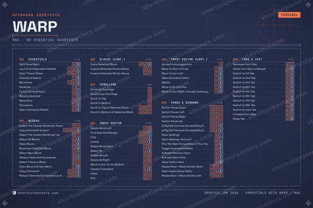 Warp blueprint shortcuts poster preview