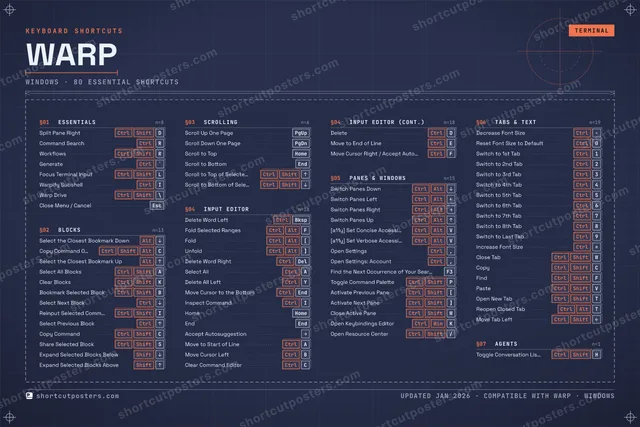 Warp blueprint shortcuts poster preview