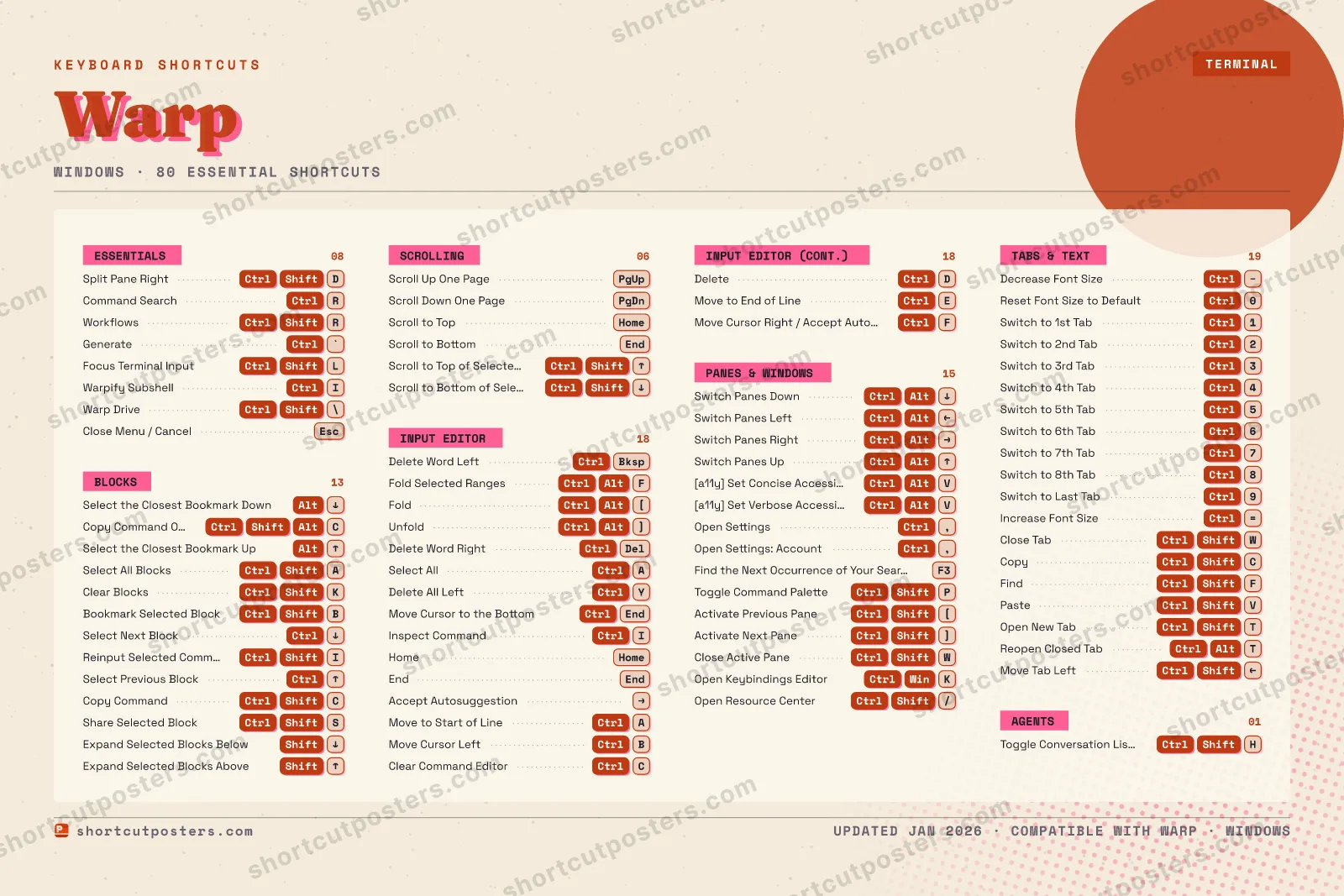 Warp riso shortcuts poster preview