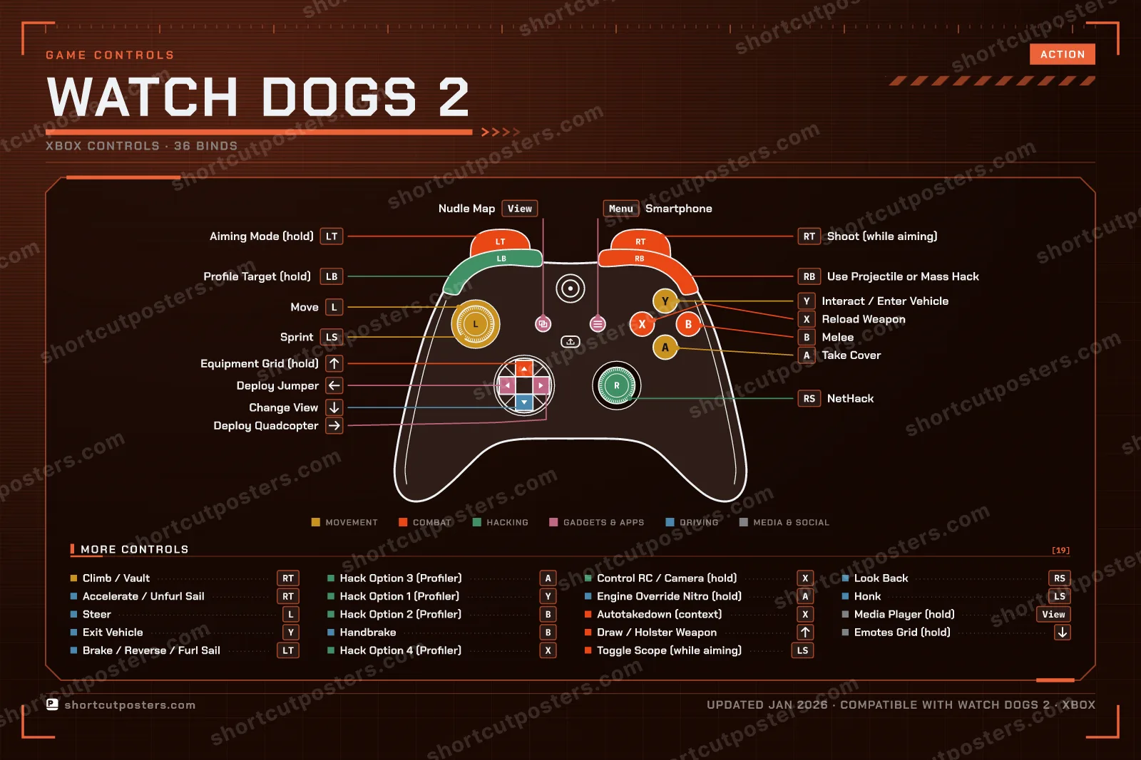Watch Dogs 2 controller poster preview