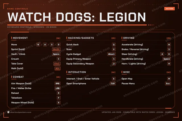 Watch Dogs: Legion controls poster preview