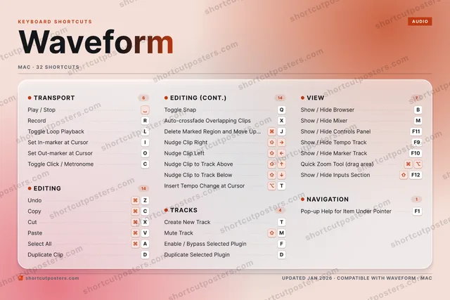 Waveform aurora shortcuts poster preview