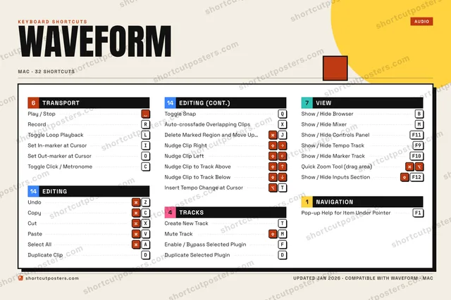 Waveform block shortcuts poster preview