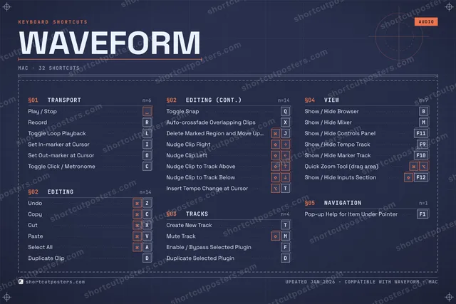 Waveform blueprint shortcuts poster preview