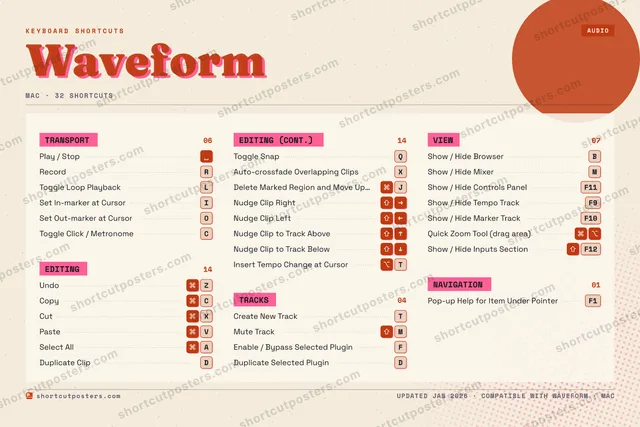 Waveform riso shortcuts poster preview