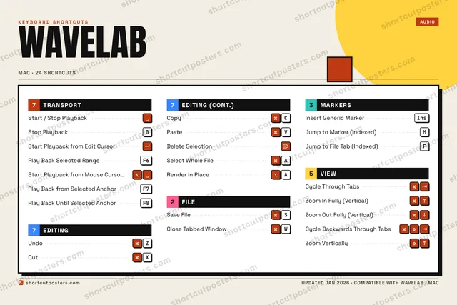 WaveLab block shortcuts poster preview