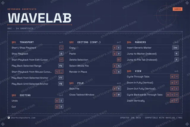 WaveLab blueprint shortcuts poster preview