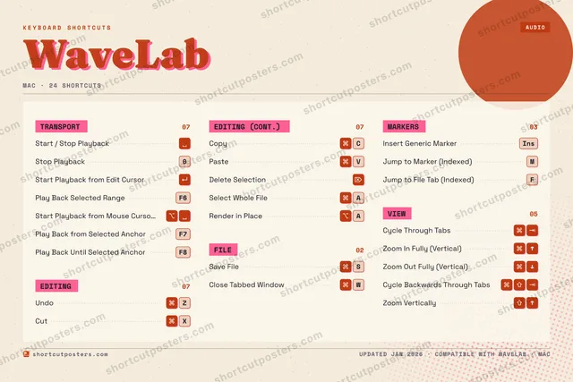 WaveLab riso shortcuts poster preview