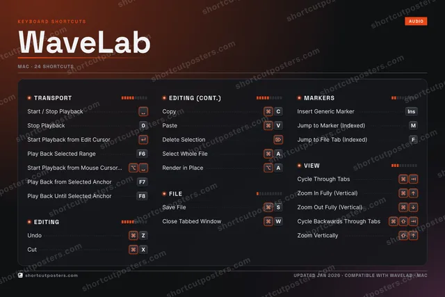 WaveLab studio shortcuts poster preview