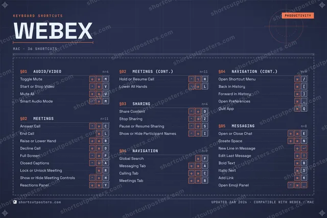 Webex blueprint shortcuts poster preview
