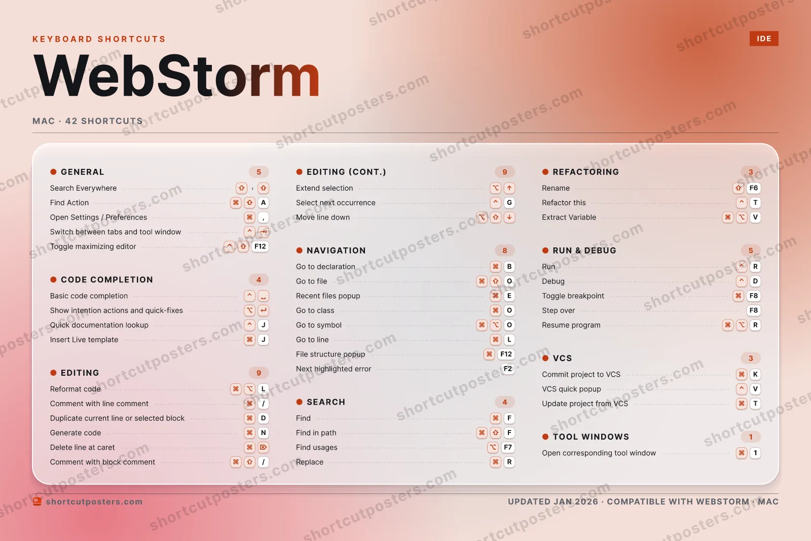 WebStorm aurora shortcuts poster preview
