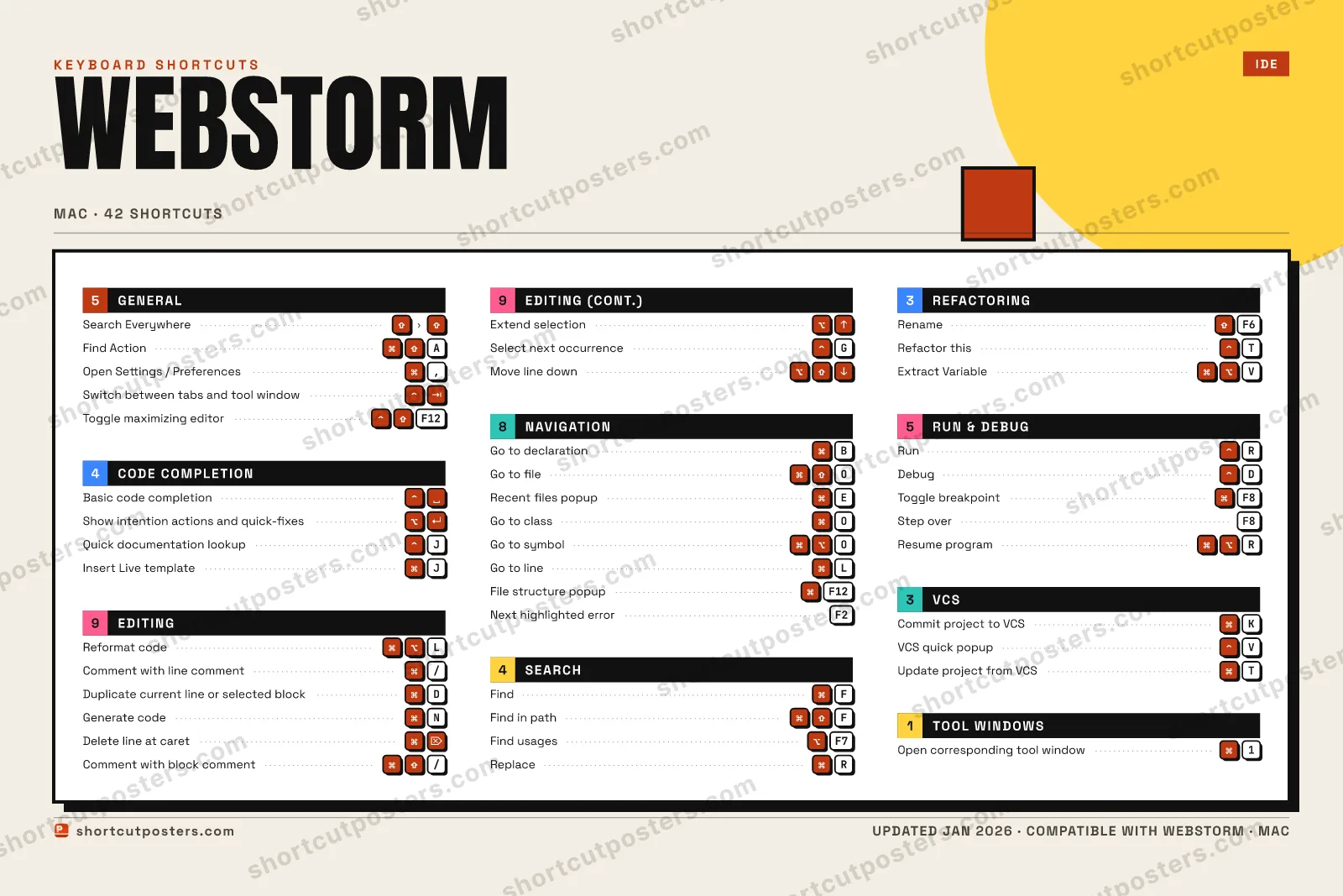 WebStorm block shortcuts poster preview