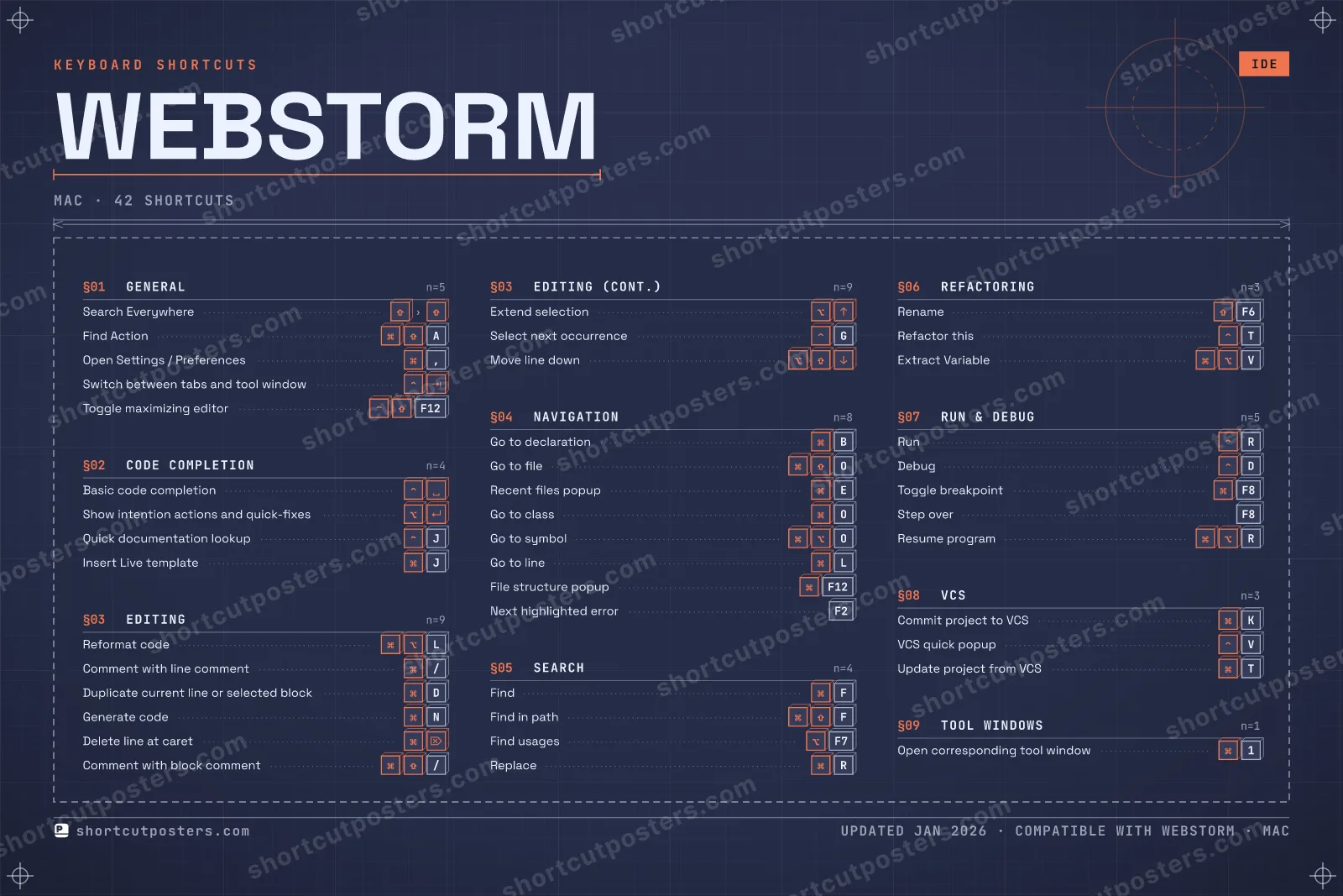 WebStorm blueprint shortcuts poster preview