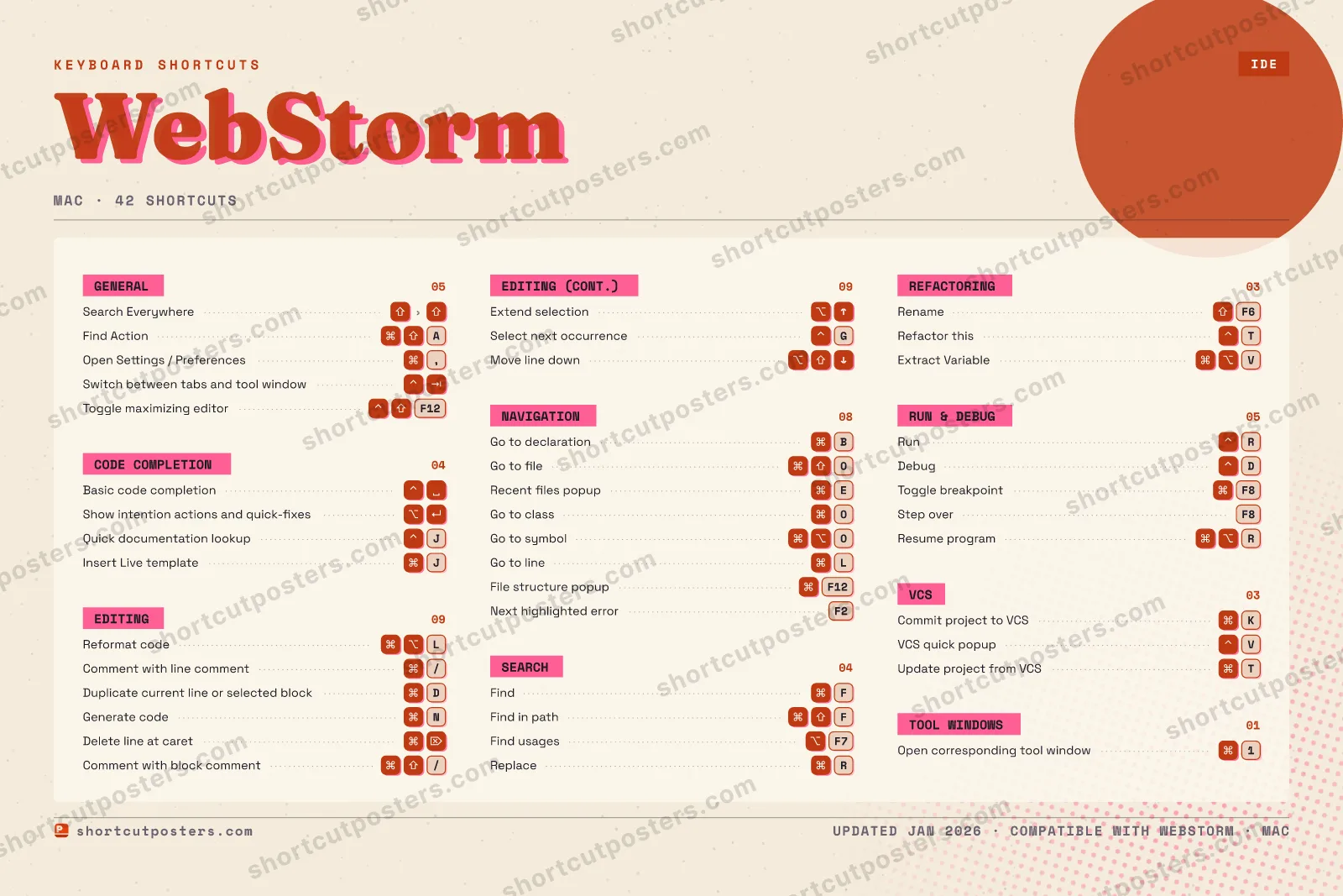 WebStorm riso shortcuts poster preview