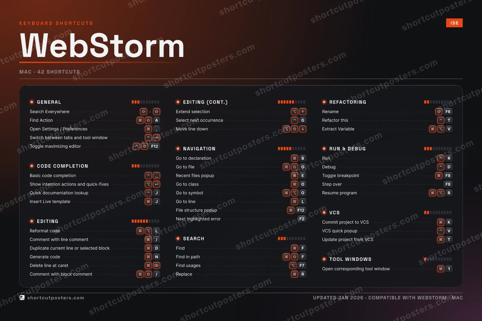 WebStorm studio shortcuts poster preview