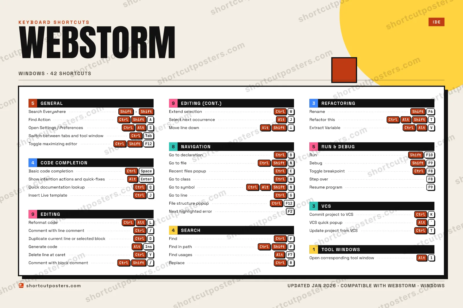 WebStorm block shortcuts poster preview