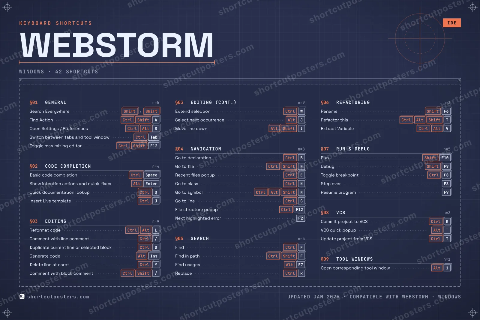WebStorm blueprint shortcuts poster preview