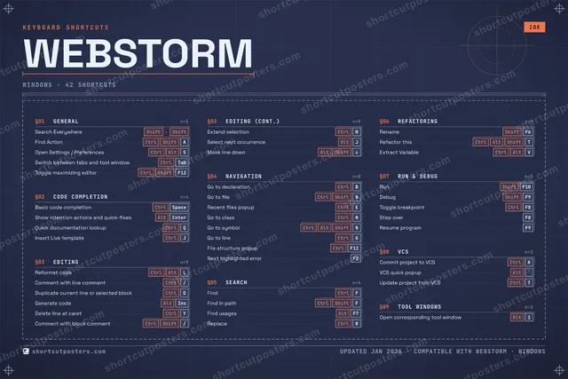WebStorm blueprint shortcuts poster preview