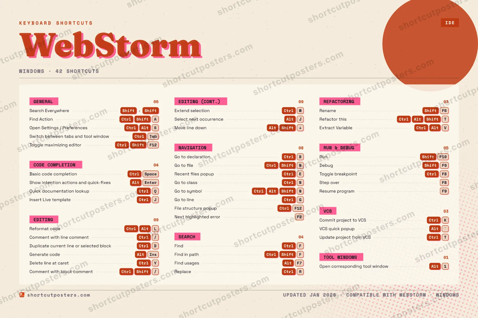 WebStorm riso shortcuts poster preview