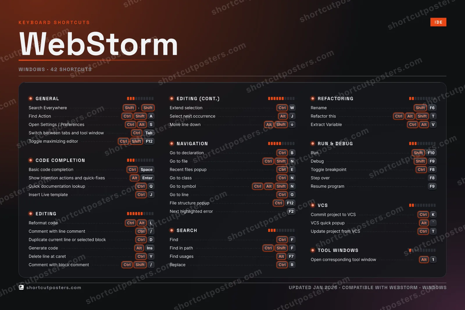 WebStorm studio shortcuts poster preview