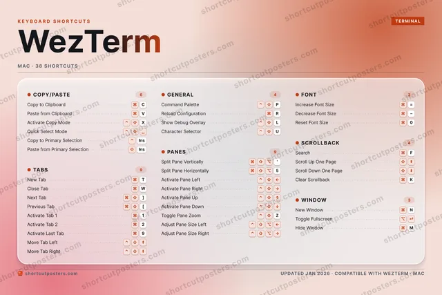 WezTerm aurora shortcuts poster preview