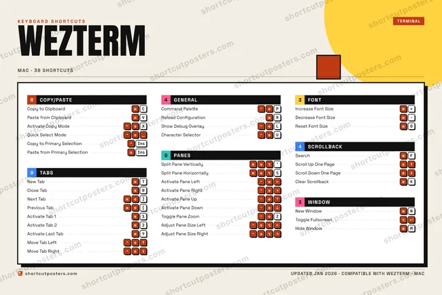 WezTerm block shortcuts poster preview
