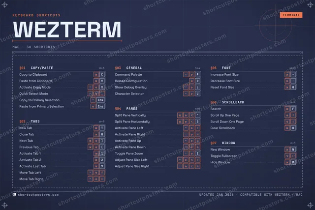WezTerm blueprint shortcuts poster preview