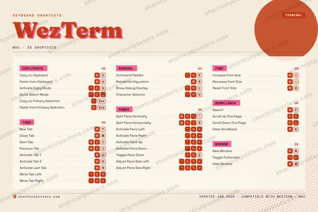 WezTerm riso shortcuts poster preview