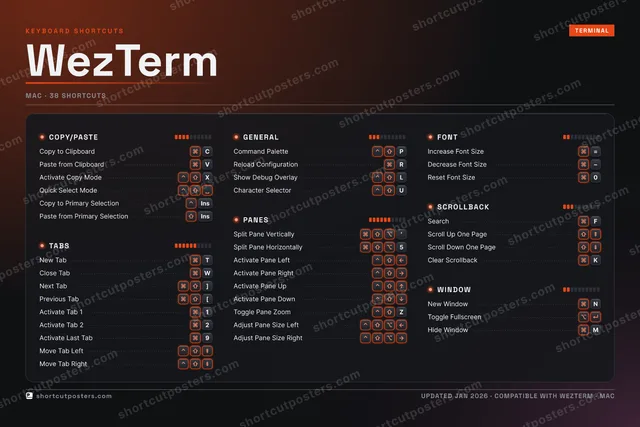 WezTerm studio shortcuts poster preview