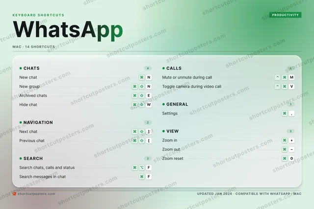 WhatsApp aurora shortcuts poster preview