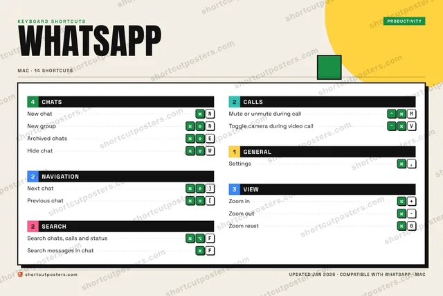 WhatsApp block shortcuts poster preview