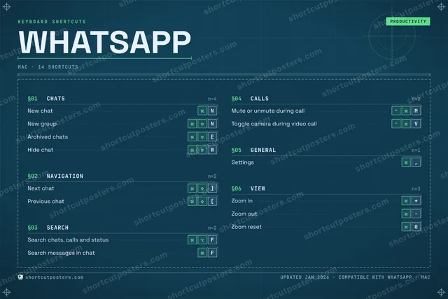 WhatsApp blueprint shortcuts poster preview