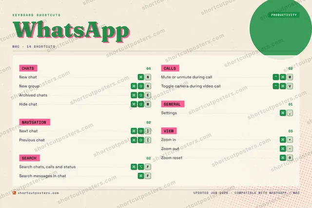 WhatsApp riso shortcuts poster preview