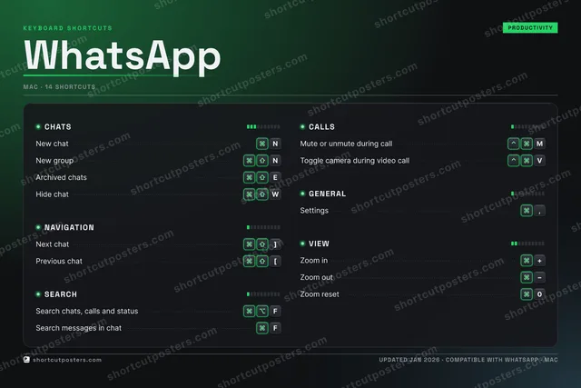 WhatsApp studio shortcuts poster preview