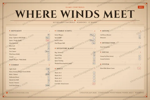 Where Winds Meet controls poster preview