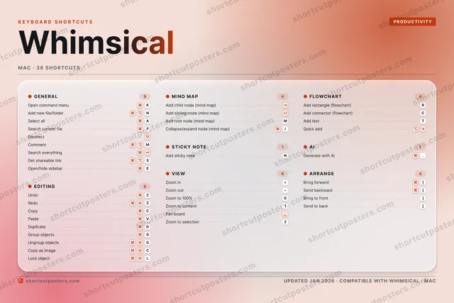 Whimsical aurora shortcuts poster preview