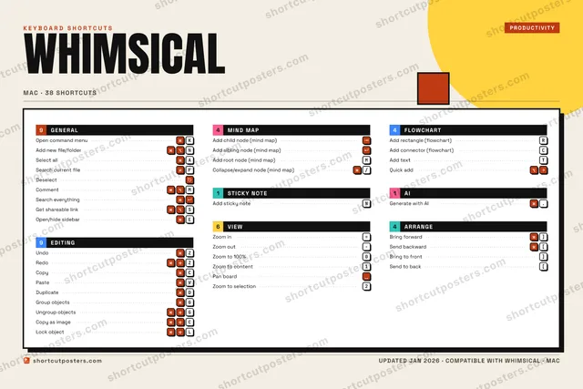 Whimsical block shortcuts poster preview