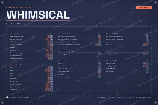 Whimsical blueprint shortcuts poster preview