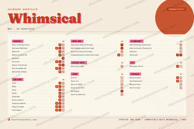 Whimsical riso shortcuts poster preview