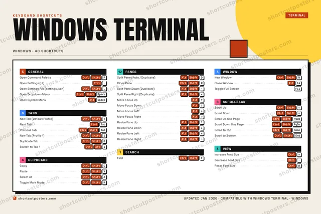 Windows Terminal block shortcuts poster preview