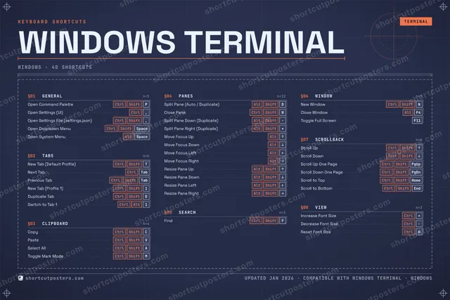 Windows Terminal blueprint shortcuts poster preview
