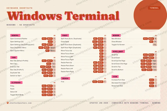 Windows Terminal riso shortcuts poster preview
