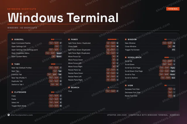 Windows Terminal studio shortcuts poster preview
