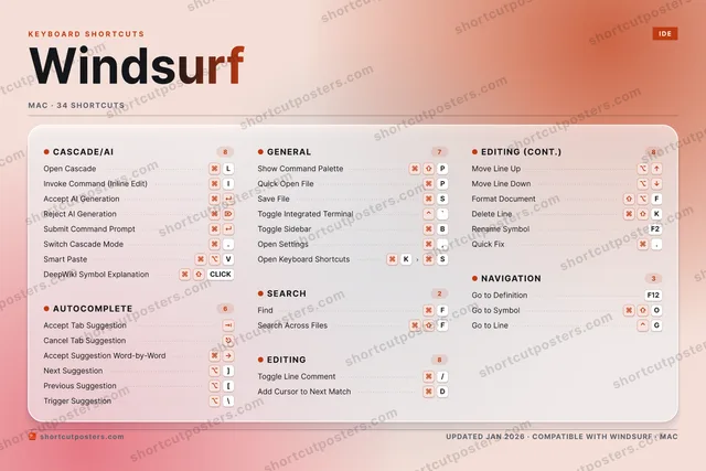 Windsurf aurora shortcuts poster preview
