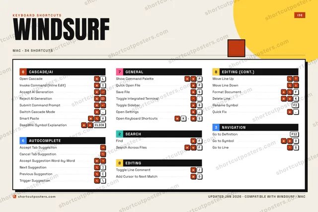 Windsurf block shortcuts poster preview