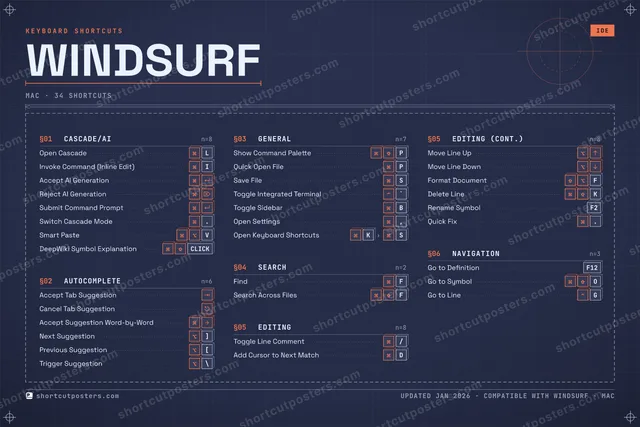 Windsurf blueprint shortcuts poster preview