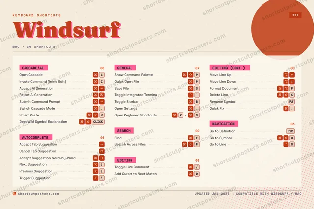 Windsurf riso shortcuts poster preview