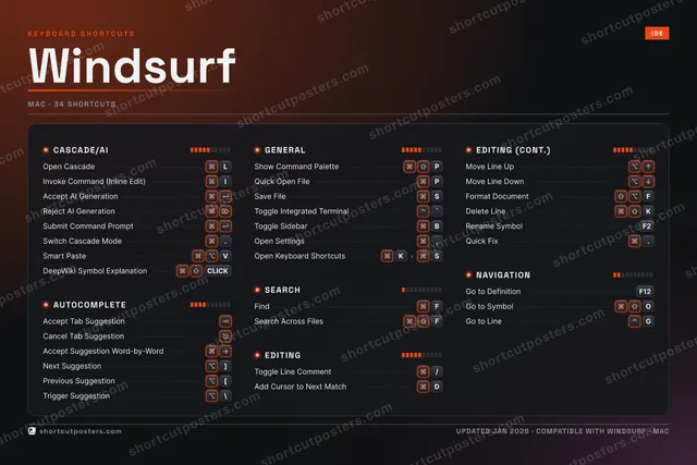 Windsurf studio shortcuts poster preview