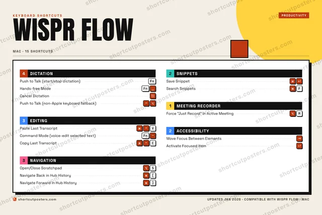 Wispr Flow block shortcuts poster preview