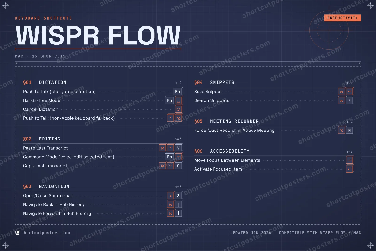 Wispr Flow blueprint shortcuts poster preview